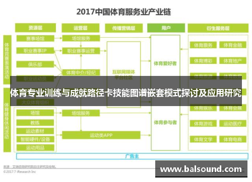 体育专业训练与成就路径卡技能图谱嵌套模式探讨及应用研究